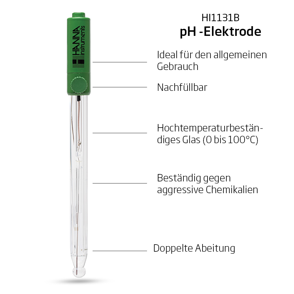 Netzwerkfähiges pH / Redox Messgerät