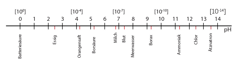 Vergleich_pH_Werte.jpg